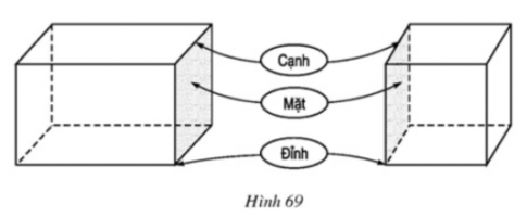 Giải Bài 1: Hình hộp chữ nhật - sgk Toán 8 tập 2 Trang 95-1