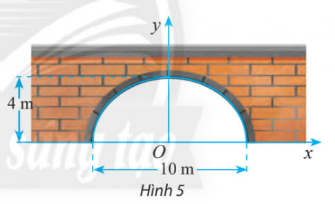 Giải bài 4 Ba đường conic trong mặt phẳng tọa độ