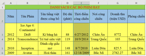 Giải vnen tin 7 bài 12: Sắp xếp dữ liệu