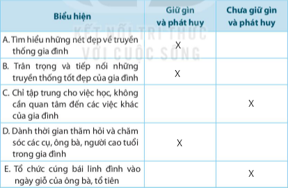 [KNTT] Giải SBT GDCD bài 1: Tự hào về truyền thống gia đình, dòng họ