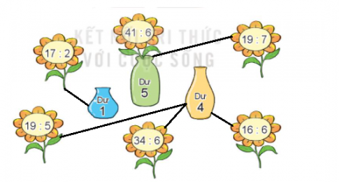 Giải toán 3 kết nối tri thức bài 25: Phép chia hết, phép chia có dư