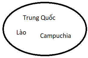 Giải bài 2 Tập hợp và các phép toán trên tập hợp