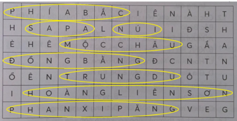 Bài tập 7: Quan sát khung chữ dưới đây, hãy khoanh tròn vào các từ khóa liên quan đến thiên nhiên vùng Trung du và miền núi Bắc Bộ