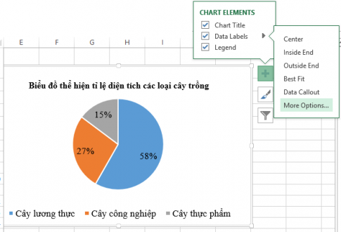 Câu 4: Em hãy lựa chọn và loại biểu đồ phù hợp để mô tả diện tích các loại cây trồng trong bảng dữ liệu dưới đây: