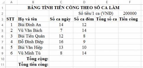  a. Địa chỉ cột của các ô tính trong công thức thay đổi như thế nào? Tại sao? b. Địa chỉ hàng của các ô tính trong công thức có thay đổi không? Tại sao?