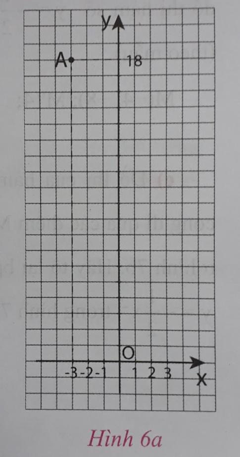 Giải VNEN toán 9 bài 2: Đồ thị của hàm số y = ax^2 (a khác 0)