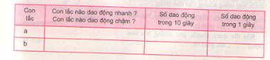 Bài 11: Độ cao của âm 