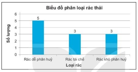 [KNTT] Giải SBT toán 6 bài: Ôn tập cuối năm