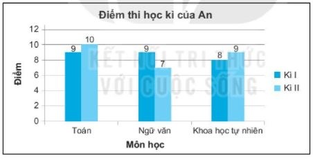 [KNTT] Giải SBT toán 6 bài: Ôn tập cuối năm