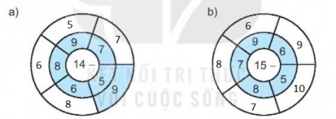 [KNTT] Giải VBT Toán 2 bài 11: Phép trừ (qua 10) trong phạm vi 20