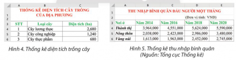  a) Mô tả tỉ lệ diện tích các loại cây trồng trong bảng dữ liệu ở Hình 4.