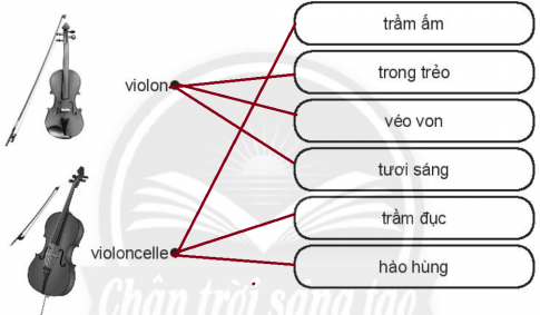 [CTST] Giải SBT Âm nhạc 6 bài 7: Giai điệu năm châu