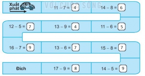 [KNTT] Giải VBT Toán 2 bài 11: Phép trừ (qua 10) trong phạm vi 20