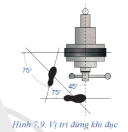 Mô tả vị trí và tư thế đứng của một người thợ khi đục ở Hình 7.9.