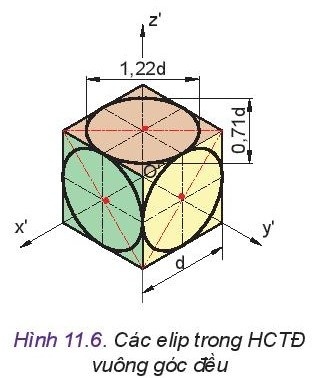 Giải bài 11 Hình chiếu trục đo