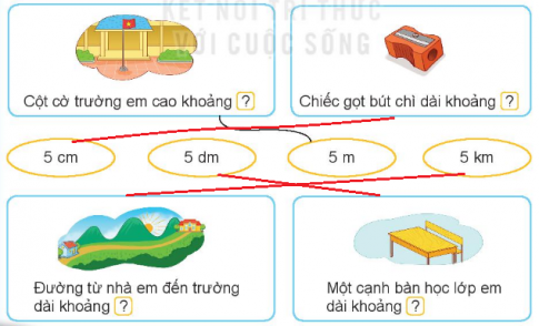 [Kết nối tri thức và cuộc sống] Giải toán 2 bài 73: Ôn tập đo lường