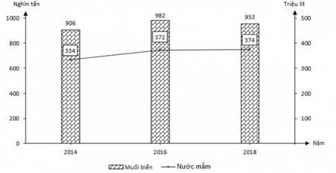 Đề thi THPT quốc gia môn Địa lí năm 2020 (mã 302) - đề chuẩn của bộ giáo dục