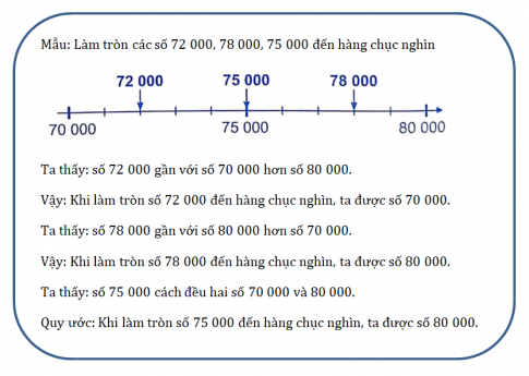 Bài tập 2. Trang 28 VBT Toán 3 tập 2