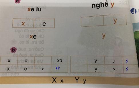 [Phát triển năng lực] Tiếng việt 1 bài 5B: x, y