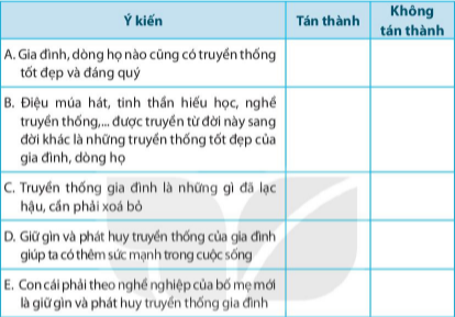 [KNTT] Giải SBT GDCD bài 1: Tự hào về truyền thống gia đình, dòng họ