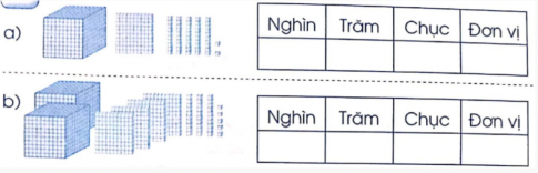 Bài tập 1. Trang 7 VBT Toán 3 tập 2