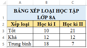  Sử dụng dạng biểu đồ 3D Clustered Column.