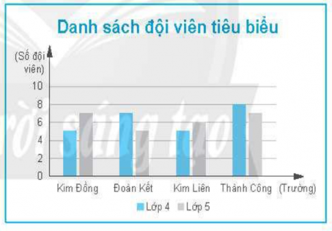 Bài 7 trang 88 SBT Toán 8 tập 2 CTST