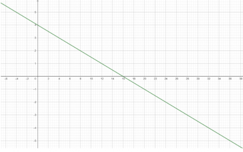 Câu 7 trang 18 SBT Toán 8 tập 2 CTST dapan