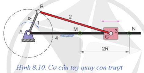 Hãy chỉ ra các khớp bản lề, khớp trượt trên Hình 8.10.