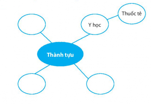 [CTST] Giải SBT lịch sử và địa lí 6 bài 8: Ấn Độ cổ đại