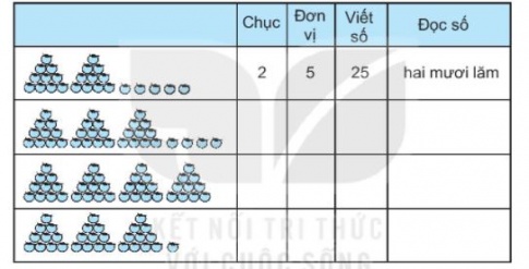 [KNTT] Giải VBT Toán 2 bài 1: Ôn tập các số đến 100