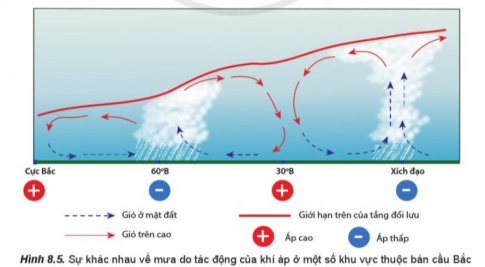 Giải bài 8 Khí áp, gió và mưa