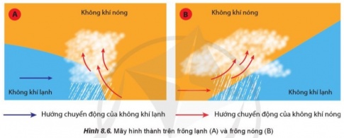 Giải bài 8 Khí áp, gió và mưa