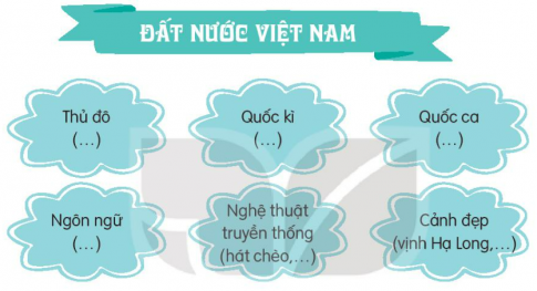 Giải bài 20 Tiếng nước mình