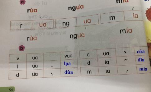 [Phát triển năng lực] Tiếng việt 1 bài 5C: ua, ưa, ia