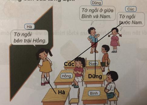 [Phát triển năng lực] Giải toán 1 bài: Vị trí