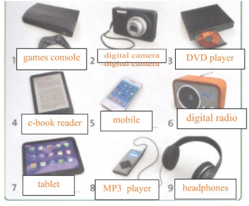 Giải SBT Tiếng Anh 10 Friends Global 8G. Speaking Unit 8: Science