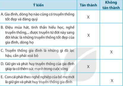 [KNTT] Giải SBT GDCD bài 1: Tự hào về truyền thống gia đình, dòng họ