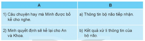 Giải bài 2 Xử lí thông tin