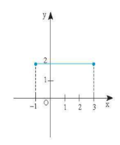 Câu 8 trang 18 SBT Toán 8 tập 2 CTST 