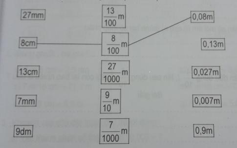 Phiếu bài tập tuần 7 toán 5 tập một (Đề A)