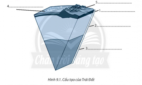 [Chân trời sáng tạo] Giải SBT lịch sử và địa lí 6 bài 9: Cấu tạo của Trái Đất. Động đất và núi lửa