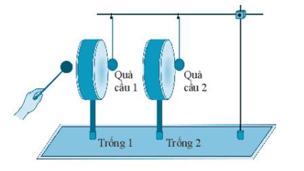 Cho thí nghiệm được bố trí như hình sau