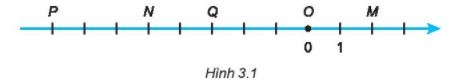 [Kết nối tri thức] Giải SBT toán 6 tập 1 bài 13: Tập hợp các số nguyên