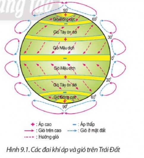 Giải bài 9 Khí áp và gió