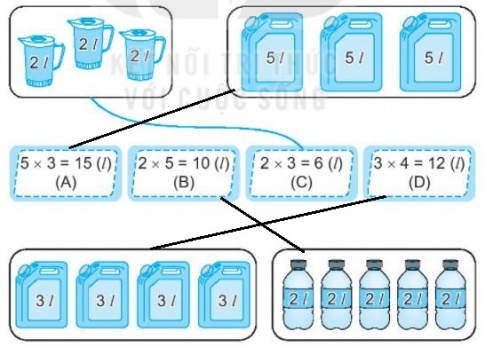 [KNTT] Giải VBT Toán 2 bài 38: Thừa số, tích