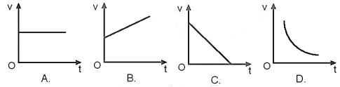Đồ thị nào sau đây là của chuyển động thẳng chậm dần đều?