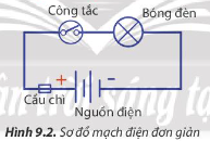 Em hãy cho biết chức năng của các bộ phận trên mạch điện trong Hình 9.2.