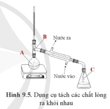 Hình 9.5 mô tả dụng cụ dùng để tách các chất lỏng ra khỏi nhau.  a) Phương pháp nào đã được sử dụng để tách các chất ra khỏi nhau trong trường hợp này?  b) Tên của các quá trình