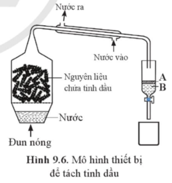 Hình 9.6 mô phỏng thiết bị dùng để chưng cất tinh dầu bằng phương pháp chưng cất lôi cuốn hơi nước. Biết rằng tinh dầu có khối lượng riêng nhỏ hơn 1 g mL-1 a) Tinh dầu nằm ở phần nào (A hay B)?...